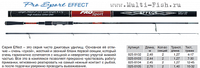 Спиннинг Волжанка "Volzhanka Pro Sport Effect" тест 12-45гр 2.45м (2 секции)