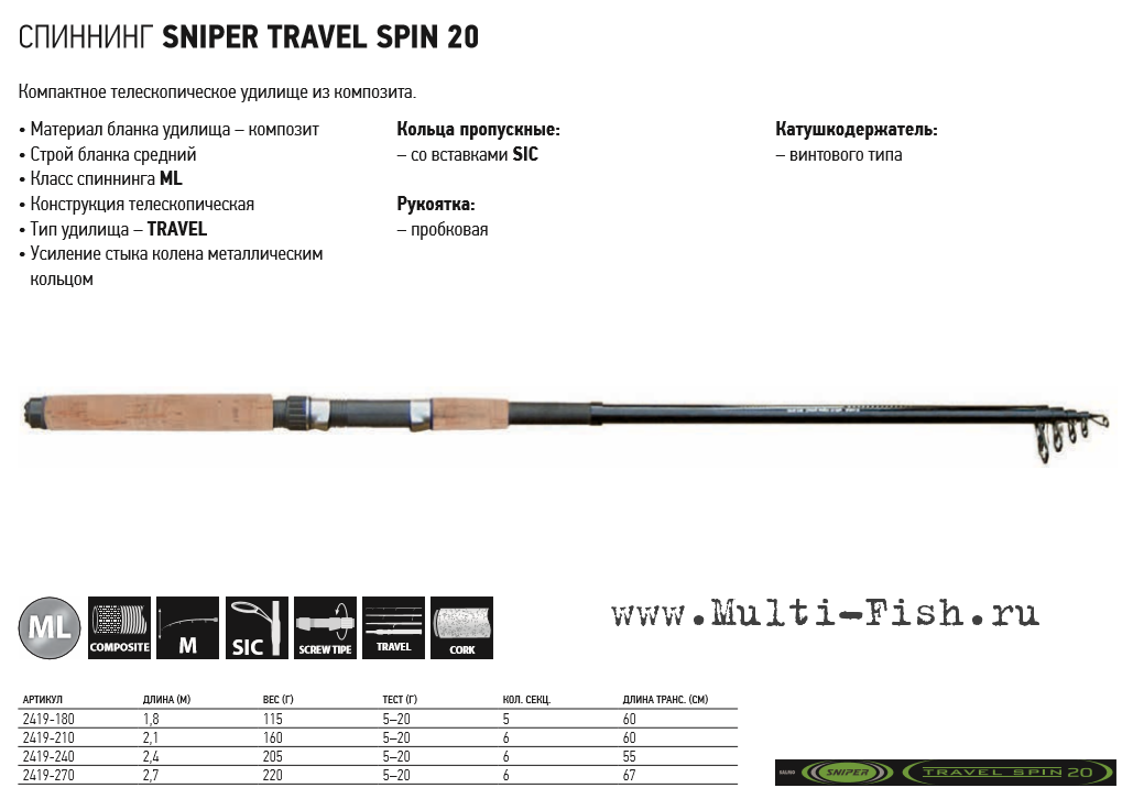 Спиннинг тест 5 20. Спиннинг дайва Power Cast 270мм тест 5-20. Спиннинг Daiwa 3.6m. Спиннинг шимано 1м 80. Спиннинг Salmo Sniper Spin 2.65.