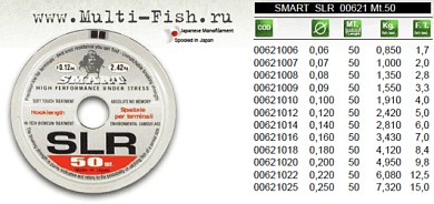 Леска MAVER SLR M.50 0,12mm разрывная 2.42кг