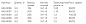 Фидер-Матч Волжанка 3,6 м (секций 3+3+1) тест до 100/25гр (IM7)