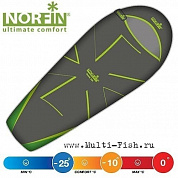 Мешок-кокон спальный Norfin NORDIC 500 NF R