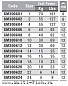 Вертлюги с карабином Colmic ROLL SWIV+INSUR.SNAP №20, 8кг, 12шт.