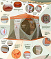 Палатка для зимней рыбалки Митек "Нельма Куб 3" Люкс
