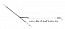 Оснастка морская DAIWA LEADING ARM 2 1.0-300
