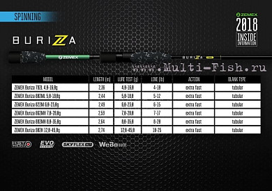 Спиннинг ZEMEX BURIZA 792L, 2,36м, 4-16гр.
