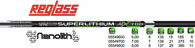Удилище болонское Maver SUPERLITHIUM 375 MX 7M W/GUIDES 
